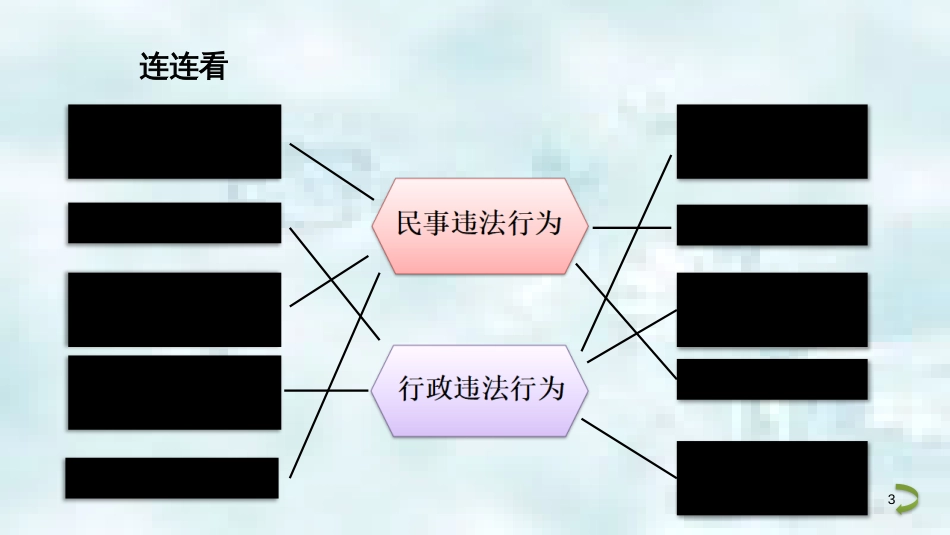 九年级道德与法治上册 第三单元 提升法治素养 第7课 违法与犯罪 第2框 违法要受法律处罚优质课件 苏教版_第3页