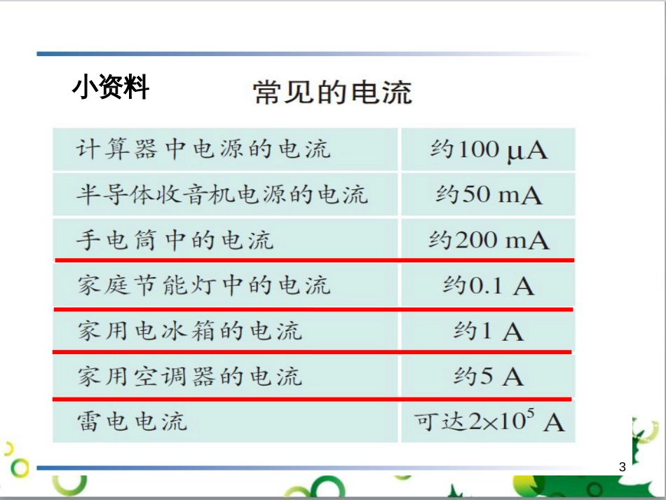 三年级语文上册 第三单元期末总复习课件 新人教版 (853)_第3页