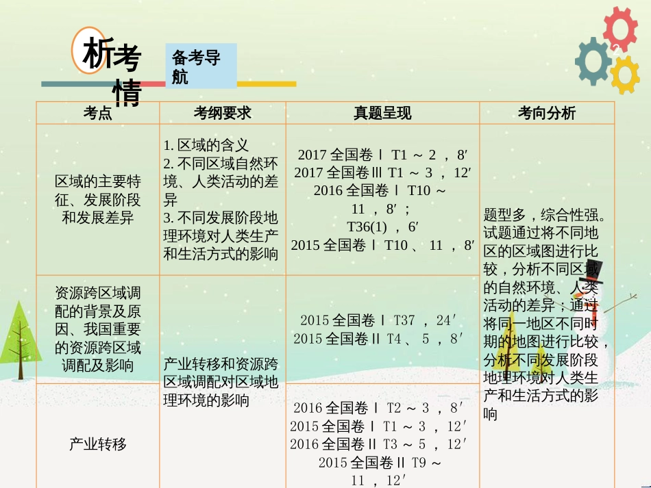 高考地理二轮复习 考前三个月 第二部分 专题二 解题技能提升练 11 基础知识调用专练——破解“基础知识用不上”困惑课件 (672)_第2页