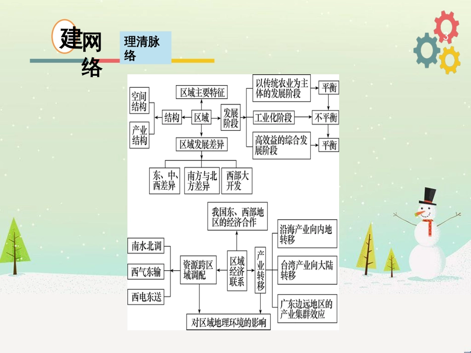 高考地理二轮复习 考前三个月 第二部分 专题二 解题技能提升练 11 基础知识调用专练——破解“基础知识用不上”困惑课件 (672)_第3页