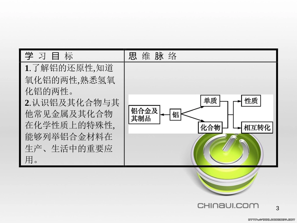 高中政治 第一单元 文化与生活综合探究课件 新人教版必修3 (121)_第3页