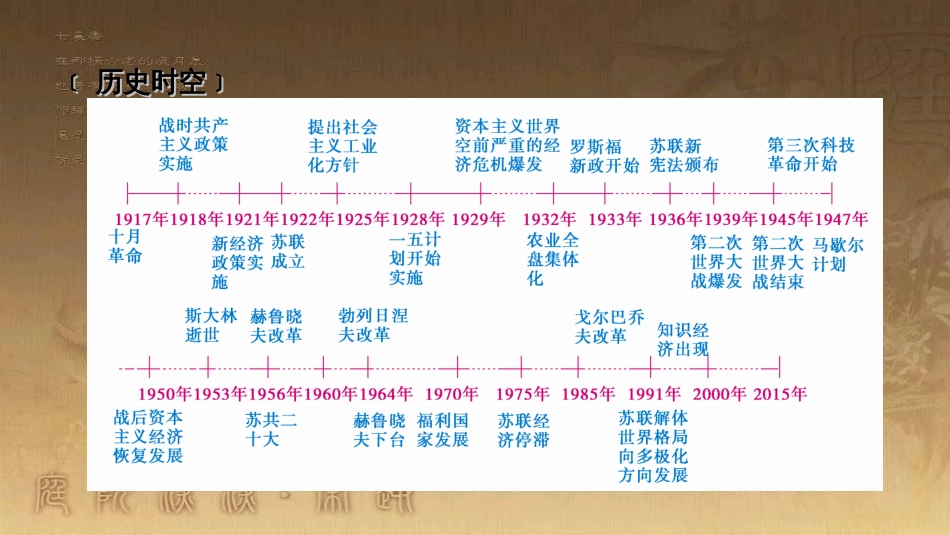 高考历史大一轮复习 第四单元 19世纪以来的世界文化 第35讲 诗歌、小说与戏剧课件 岳麓版必修3 (106)_第3页