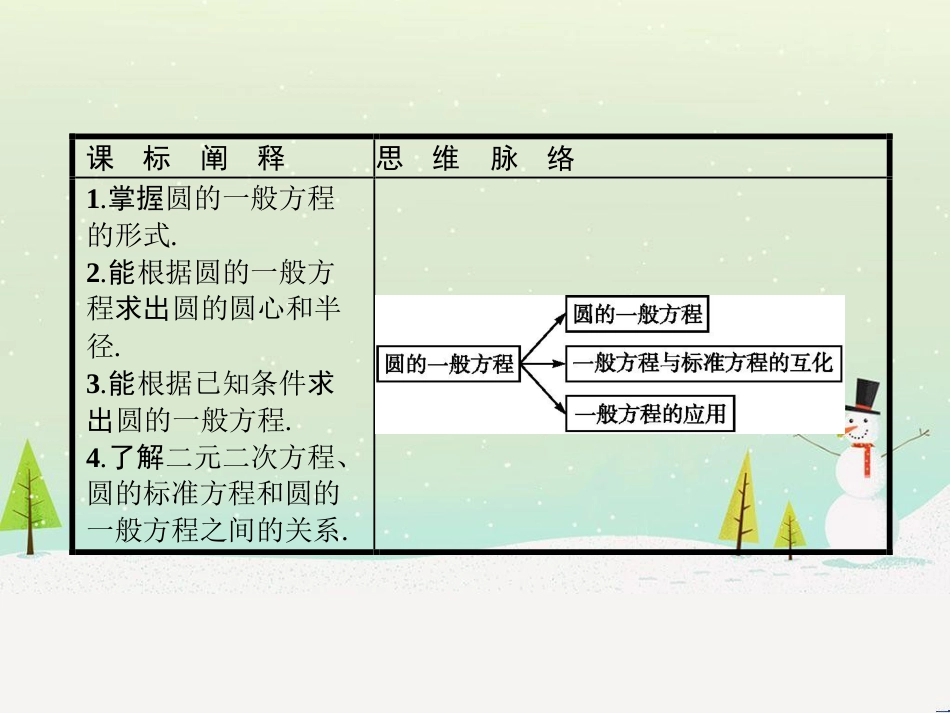 高中政治 第1课 生活在人民当家作主的国家 第2框 政治权利与义务参与政治生活的基础课件 新人教版必修2 (1223)_第2页