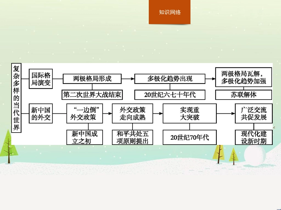 高中政治 第1课 生活在人民当家作主的国家 第2框 政治权利与义务参与政治生活的基础课件 新人教版必修2 (649)_第2页