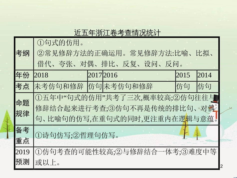 高考语文大二轮复习 增分专题八 写作 23 明确任务,驱动有向-提升任务驱动作文立意力课件 (4)_第2页