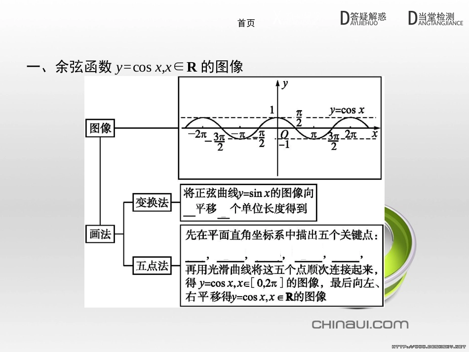 高中政治 第一单元 文化与生活综合探究课件 新人教版必修3 (258)_第3页