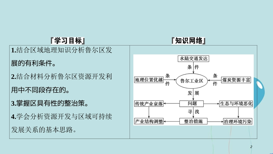 高中地理 第三单元 区域资源、环境与可持续发 第二节 资源开发与区域可持续发展--以德国鲁尔区为例课件 鲁教版必修3_第2页