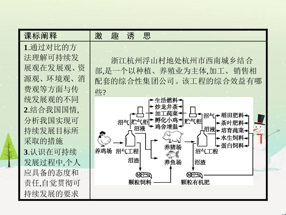 高中政治 第1课 生活在人民当家作主的国家 第2框 政治权利与义务参与政治生活的基础课件 新人教版必修2 (461)_第2页