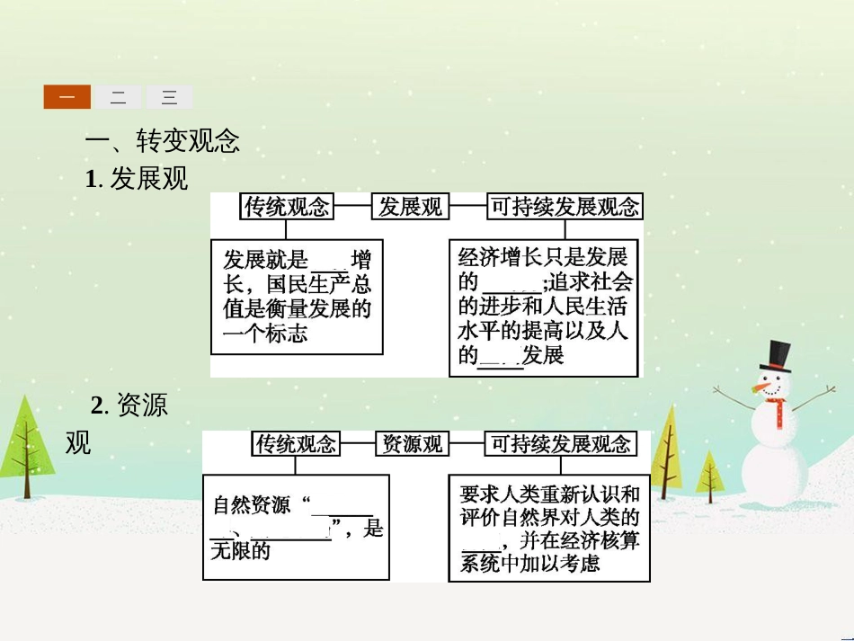 高中政治 第1课 生活在人民当家作主的国家 第2框 政治权利与义务参与政治生活的基础课件 新人教版必修2 (461)_第3页