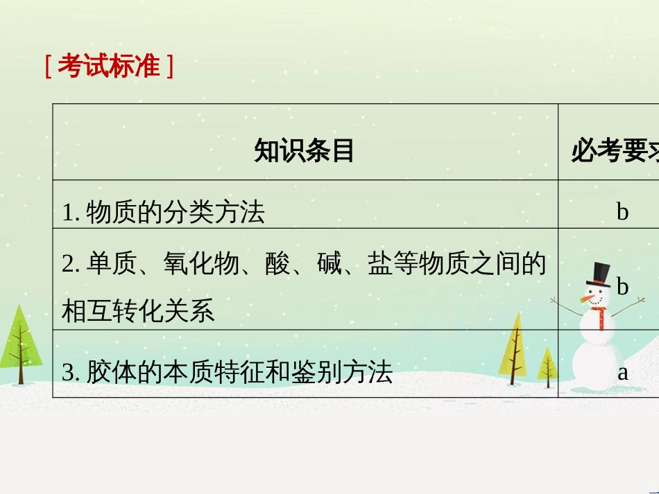 高考地理二轮复习 考前三个月 第二部分 专题二 解题技能提升练 11 基础知识调用专练——破解“基础知识用不上”困惑课件 (511)_第2页