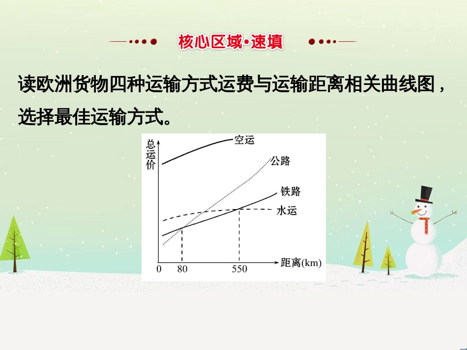 高考地理二轮复习 考前三个月 第二部分 专题二 解题技能提升练 11 基础知识调用专练——破解“基础知识用不上”困惑课件 (595)_第2页