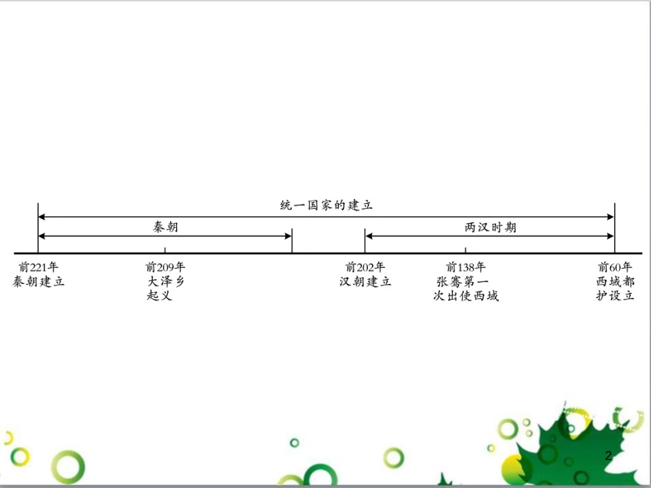 中考英语专题复习 前题型专题探究 专题一 听力理解课件 (142)_第2页