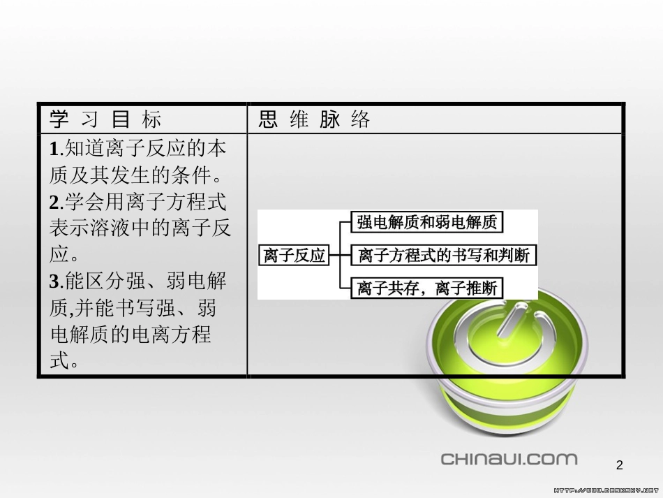 高中政治 第一单元 文化与生活综合探究课件 新人教版必修3 (171)_第2页
