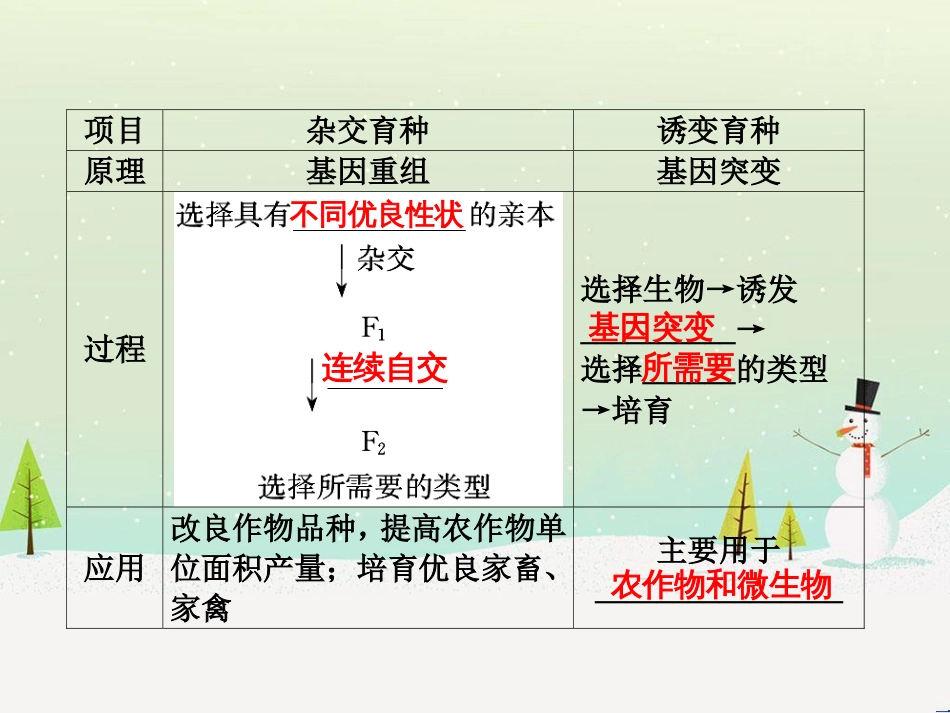 高考化学一轮复习 第一部分 必考部分 第1章 化学计量在实验中的应用 第1节 物质的量 气体摩尔体积课件 新人教版 (21)_第3页