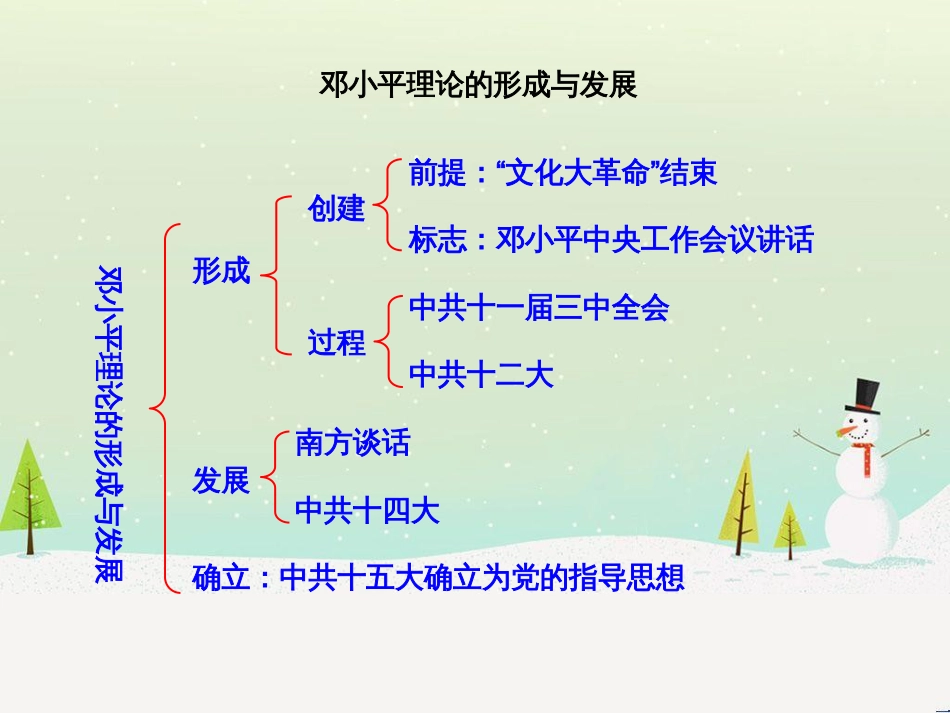 高中政治 第1课 生活在人民当家作主的国家 第2框 政治权利与义务参与政治生活的基础课件 新人教版必修2 (968)_第1页