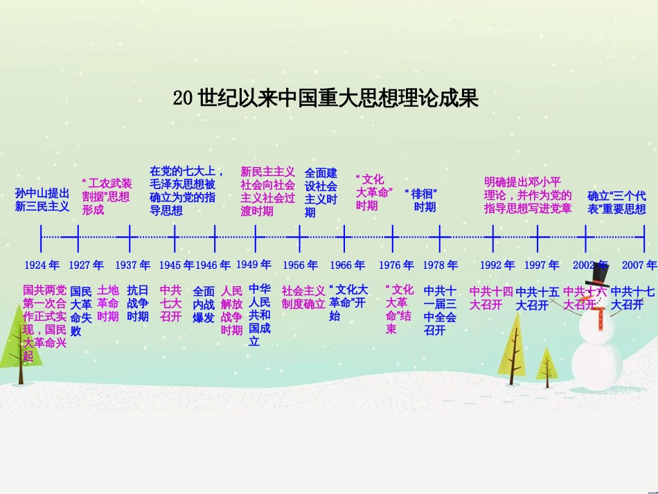 高中政治 第1课 生活在人民当家作主的国家 第2框 政治权利与义务参与政治生活的基础课件 新人教版必修2 (968)_第2页