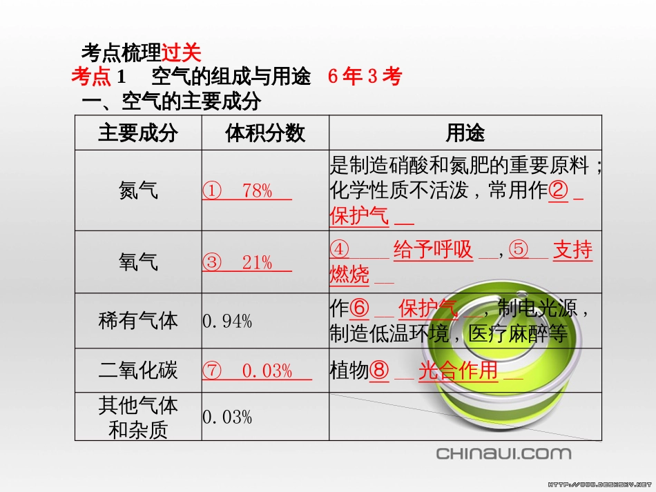 中考英语总复习 第一部分 系统复习 成绩基石 七下 第4讲 Module 7-Revision module B课件 (11)_第3页