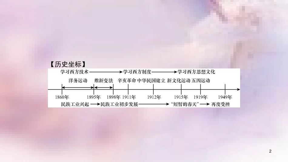 八年级历史上册 第八单元 近代经济、社会生活与教育文化事业的发展 专题三 近代化的探索与民族工业的发展课件 新人教版_第2页
