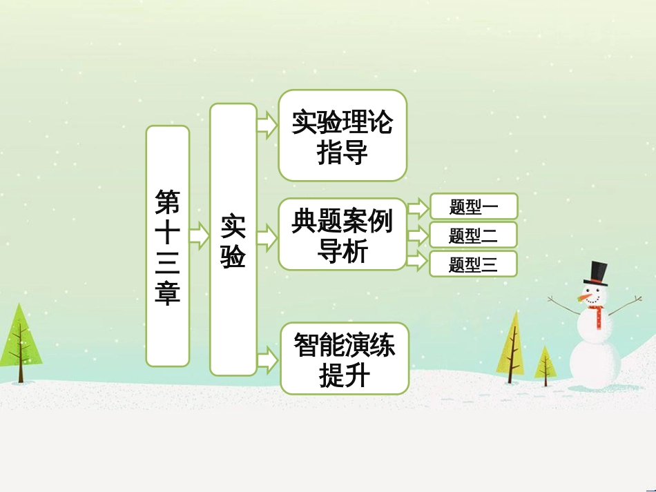 高中政治 第1课 生活在人民当家作主的国家 第2框 政治权利与义务参与政治生活的基础课件 新人教版必修2 (1741)_第1页
