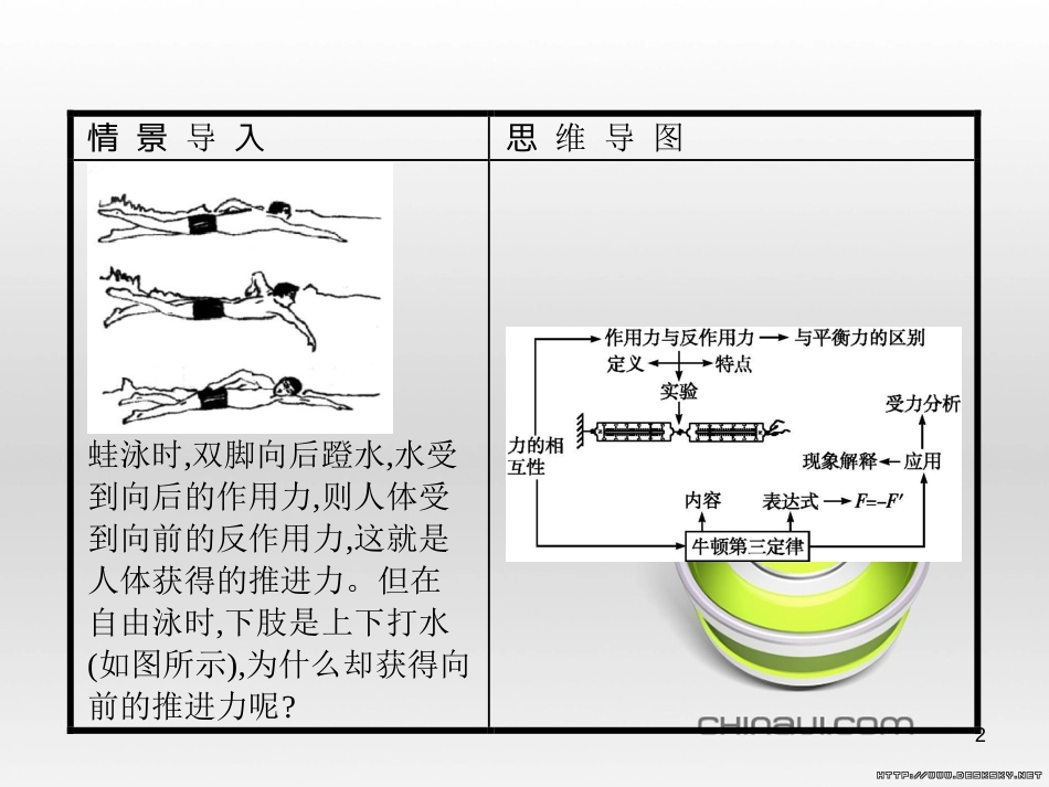 高中政治 第一单元 文化与生活综合探究课件 新人教版必修3 (349)_第2页