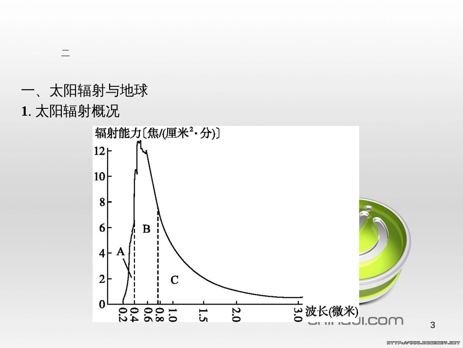 高中政治 第一单元 文化与生活综合探究课件 新人教版必修3 (5)_第3页
