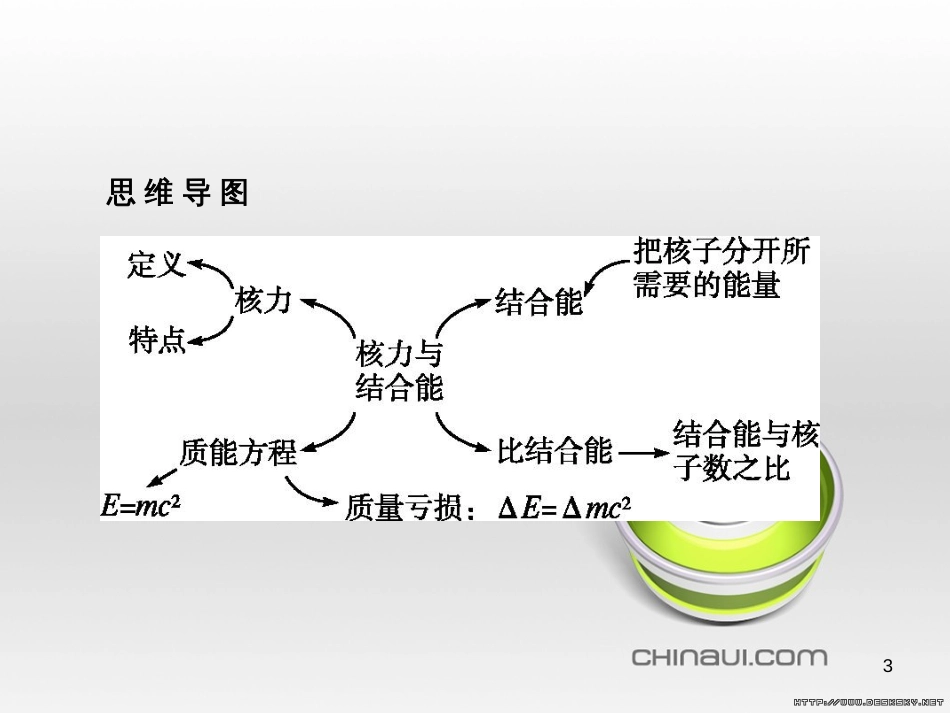 高中政治 第一单元 文化与生活综合探究课件 新人教版必修3 (404)_第3页