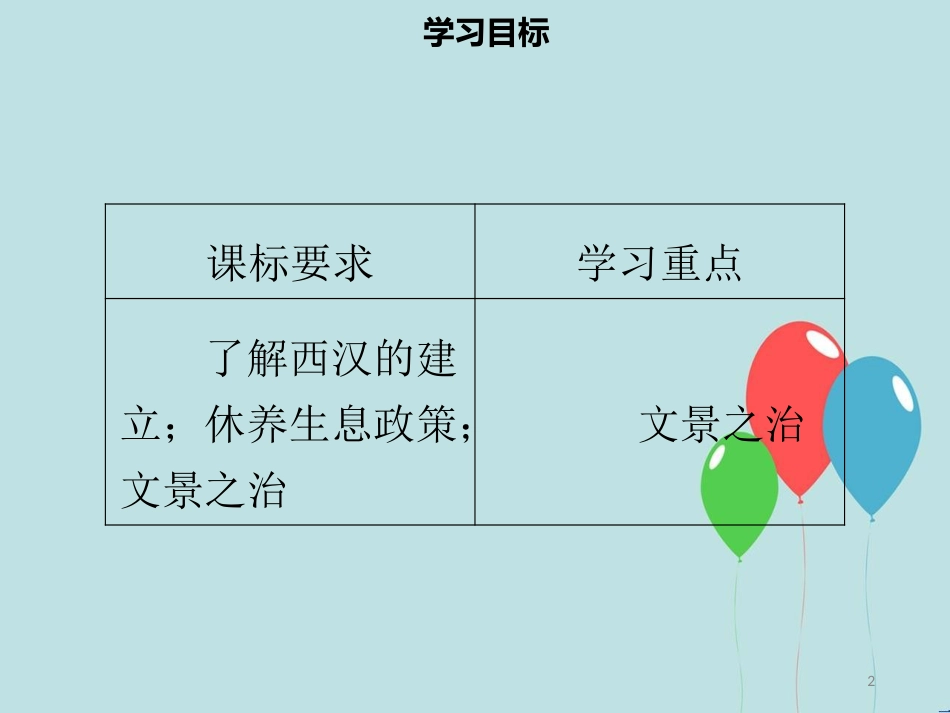 【名师导学】七年级历史上册 第三单元 秦汉时期：统一多民族国家的建立和巩固 第11课 西汉建立和“文景之治”同步课件（含新题） 新人教版_第2页