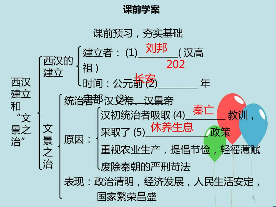 【名师导学】七年级历史上册 第三单元 秦汉时期：统一多民族国家的建立和巩固 第11课 西汉建立和“文景之治”同步课件（含新题） 新人教版_第3页