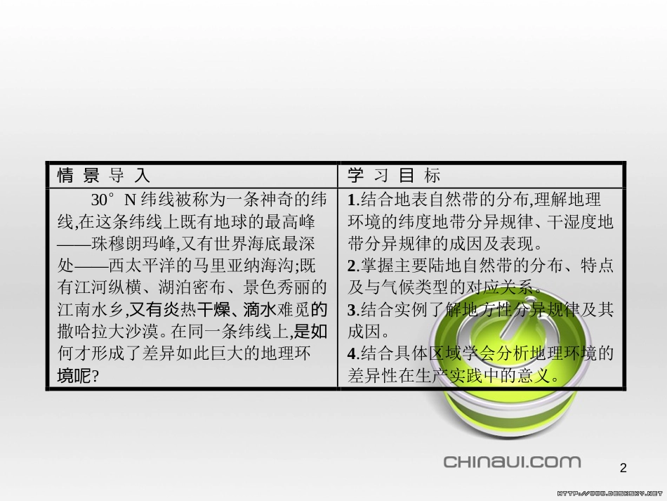 高中政治 第一单元 文化与生活综合探究课件 新人教版必修3 (44)_第2页