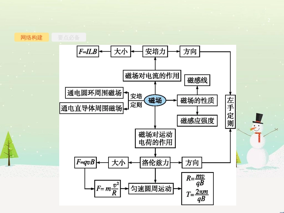 高考地理二轮复习 考前三个月 第二部分 专题二 解题技能提升练 11 基础知识调用专练——破解“基础知识用不上”困惑课件 (346)_第2页
