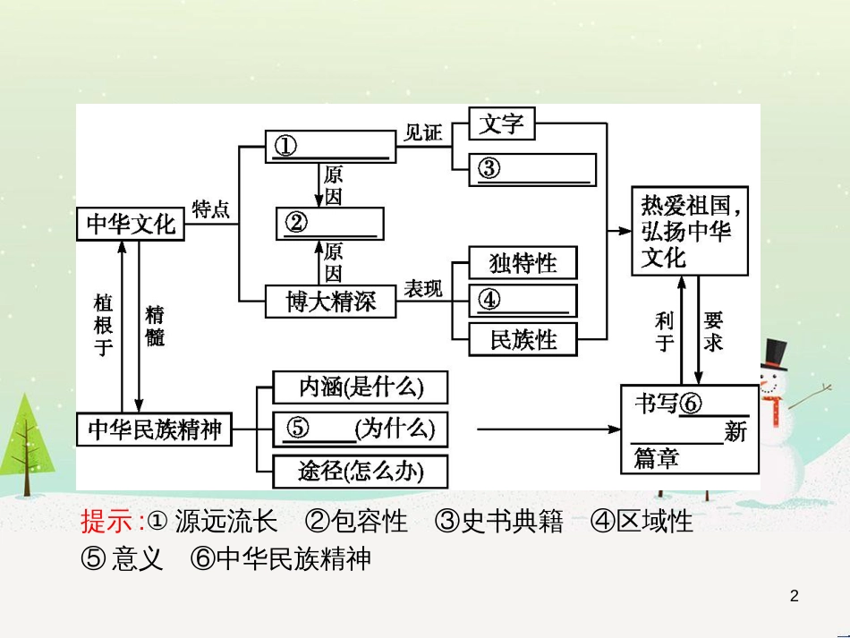 高中政治 第1课 生活在人民当家作主的国家 第2框 政治权利与义务参与政治生活的基础课件 新人教版必修2 (2247)_第2页