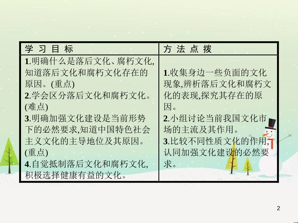 高中政治 第1课 生活在人民当家作主的国家 第2框 政治权利与义务参与政治生活的基础课件 新人教版必修2 (2240)_第2页