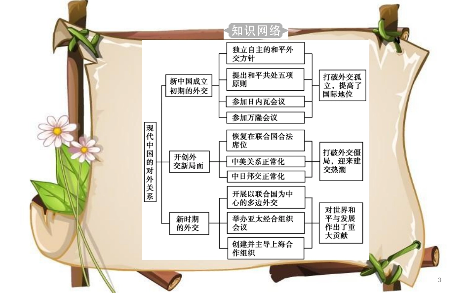 （通用版）高中历史学业水平测试复习 专题八 考点1 新中国成立初期的重大外交活动与和平共处五项原则课件_第3页