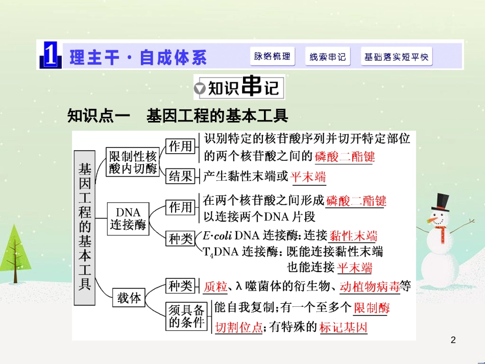 高考化学一轮复习 第1章 化学计量在实验中的应用 第1讲 物质的量 气体摩尔体积课件 新人教版 (4)_第2页