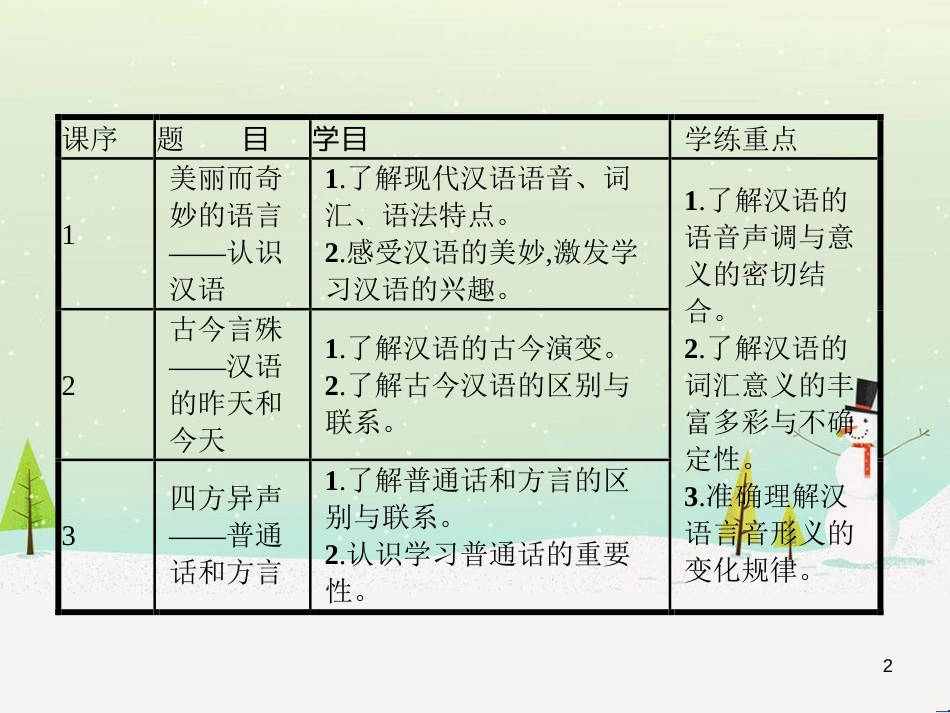 高中政治 第1课 生活在人民当家作主的国家 第2框 政治权利与义务参与政治生活的基础课件 新人教版必修2 (2041)_第2页
