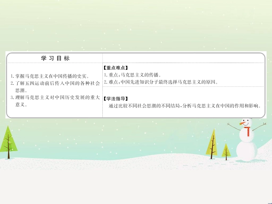 高中政治 第1课 生活在人民当家作主的国家 第2框 政治权利与义务参与政治生活的基础课件 新人教版必修2 (947)_第2页
