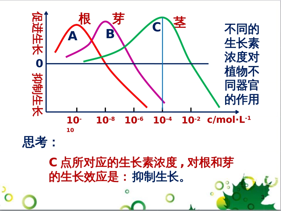 高中生物 专题5 生态工程 阶段复习课课件 新人教版选修3 (207)_第3页
