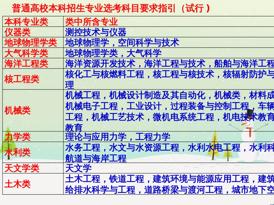 高考地理一轮复习 第3单元 从地球圈层看地理环境 答题模板2 气候成因和特征描述型课件 鲁教版必修1 (289)_第3页