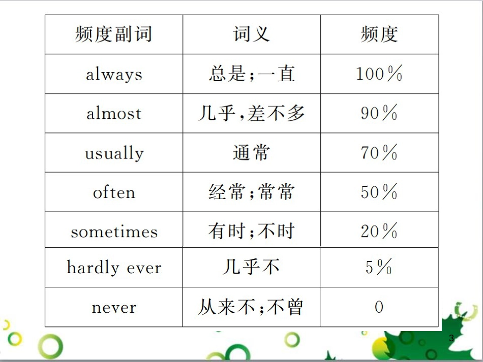 三年级语文上册 第三单元期末总复习课件 新人教版 (179)_第3页