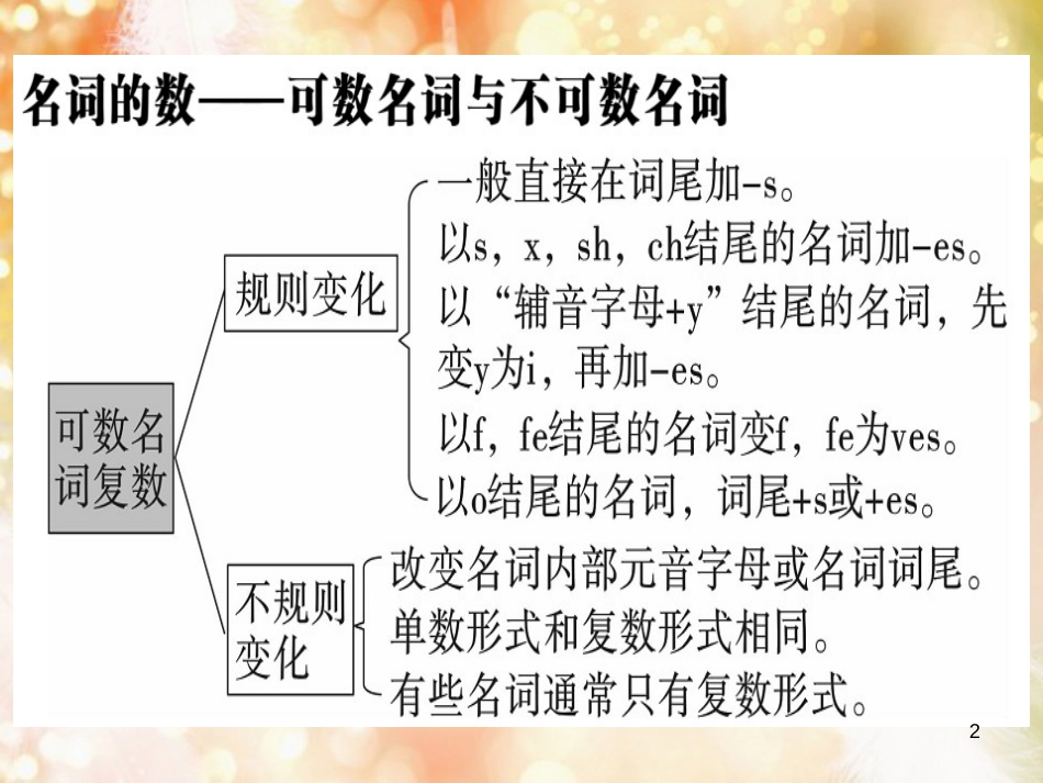 七年级英语上册 Unit 7 How much are these socks（第2课时）习题课件 （新版）人教新目标版_第2页
