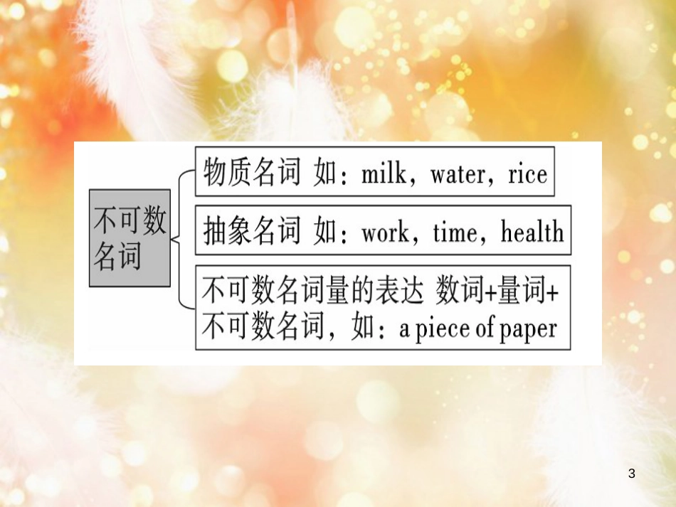 七年级英语上册 Unit 7 How much are these socks（第2课时）习题课件 （新版）人教新目标版_第3页