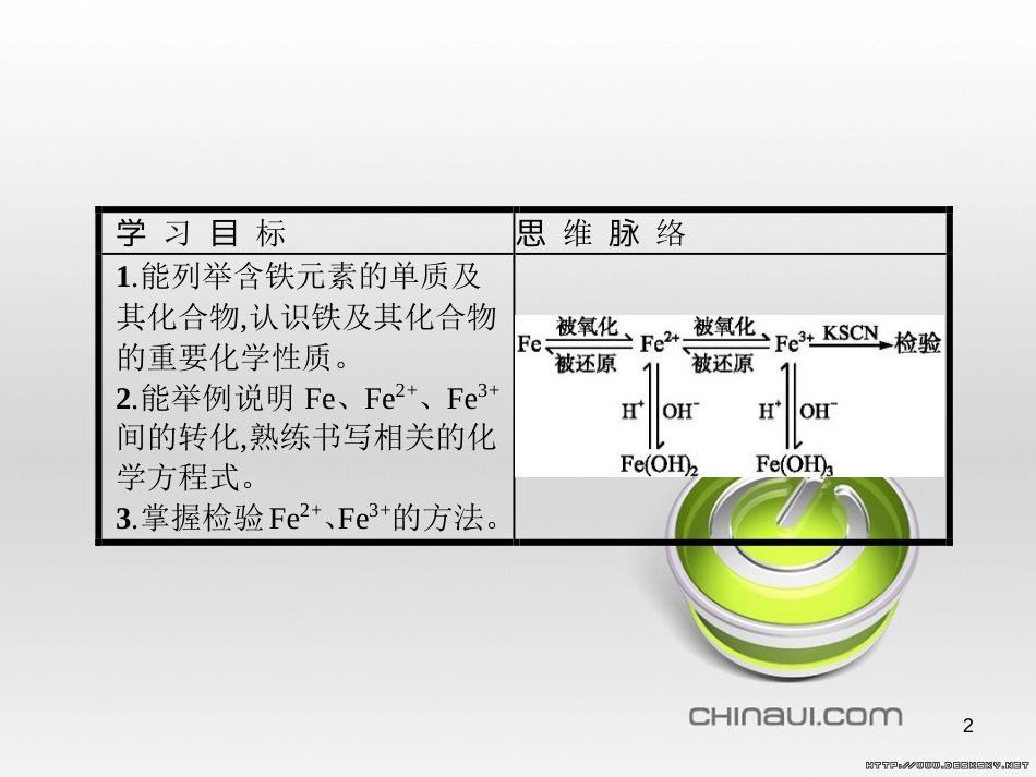 高中政治 第一单元 文化与生活综合探究课件 新人教版必修3 (109)_第2页