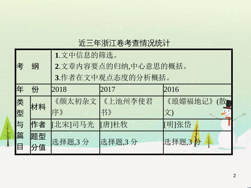 高考语文大二轮复习 增分专题八 写作 23 明确任务,驱动有向-提升任务驱动作文立意力课件 (13)_第2页