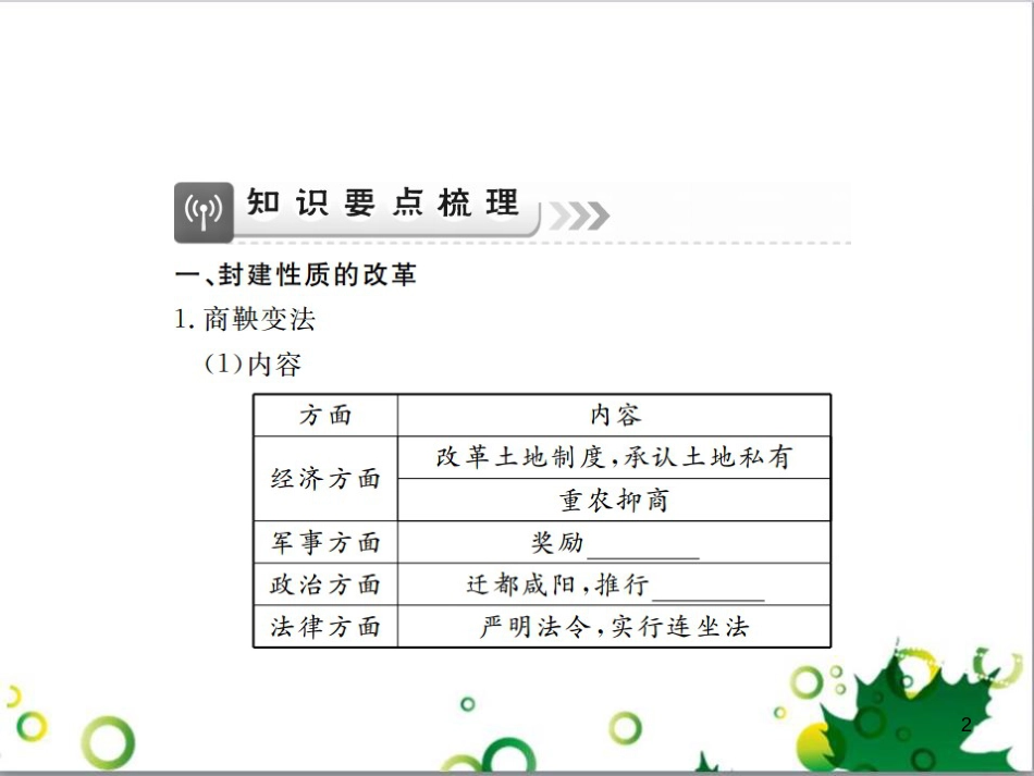 中考英语专题复习 前题型专题探究 专题一 听力理解课件 (167)_第2页