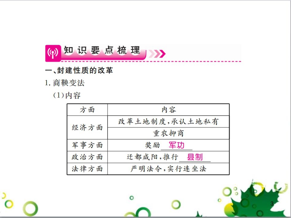 中考英语专题复习 前题型专题探究 专题一 听力理解课件 (167)_第3页