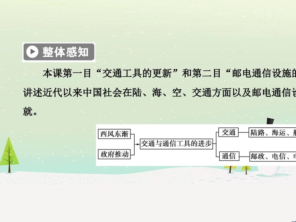 高中政治 第1课 生活在人民当家作主的国家 第2框 政治权利与义务参与政治生活的基础课件 新人教版必修2 (760)_第3页