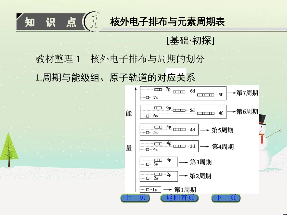 高中政治 第1课 生活在人民当家作主的国家 第2框 政治权利与义务参与政治生活的基础课件 新人教版必修2 (483)_第3页