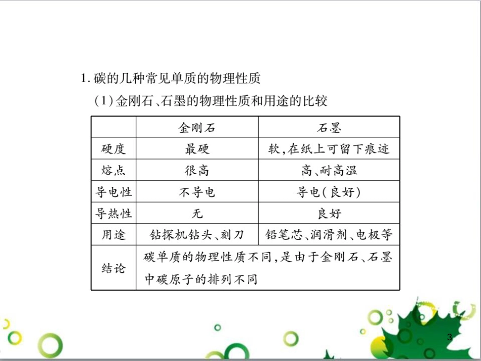 中考英语专题复习 前题型专题探究 专题一 听力理解课件 (28)_第3页
