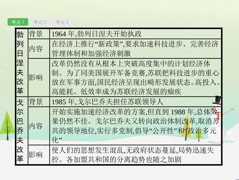 高考地理一轮复习 第3单元 从地球圈层看地理环境 答题模板2 气候成因和特征描述型课件 鲁教版必修1 (91)_第3页