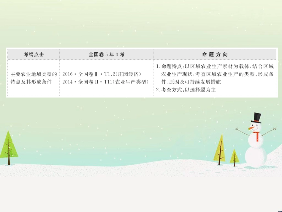 高考地理二轮复习 考前三个月 第二部分 专题二 解题技能提升练 11 基础知识调用专练——破解“基础知识用不上”困惑课件 (735)_第2页